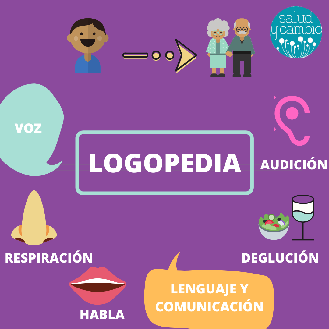 ¿Conoces en todo lo que te puede ayudar un logopeda?